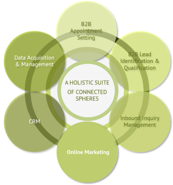 Smart Systems Technology Services