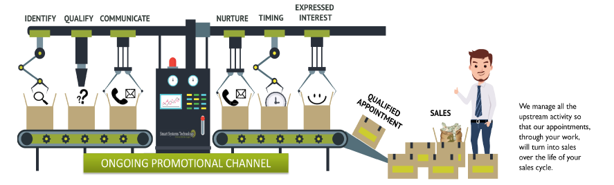 sales manufacturing business leads qualification process