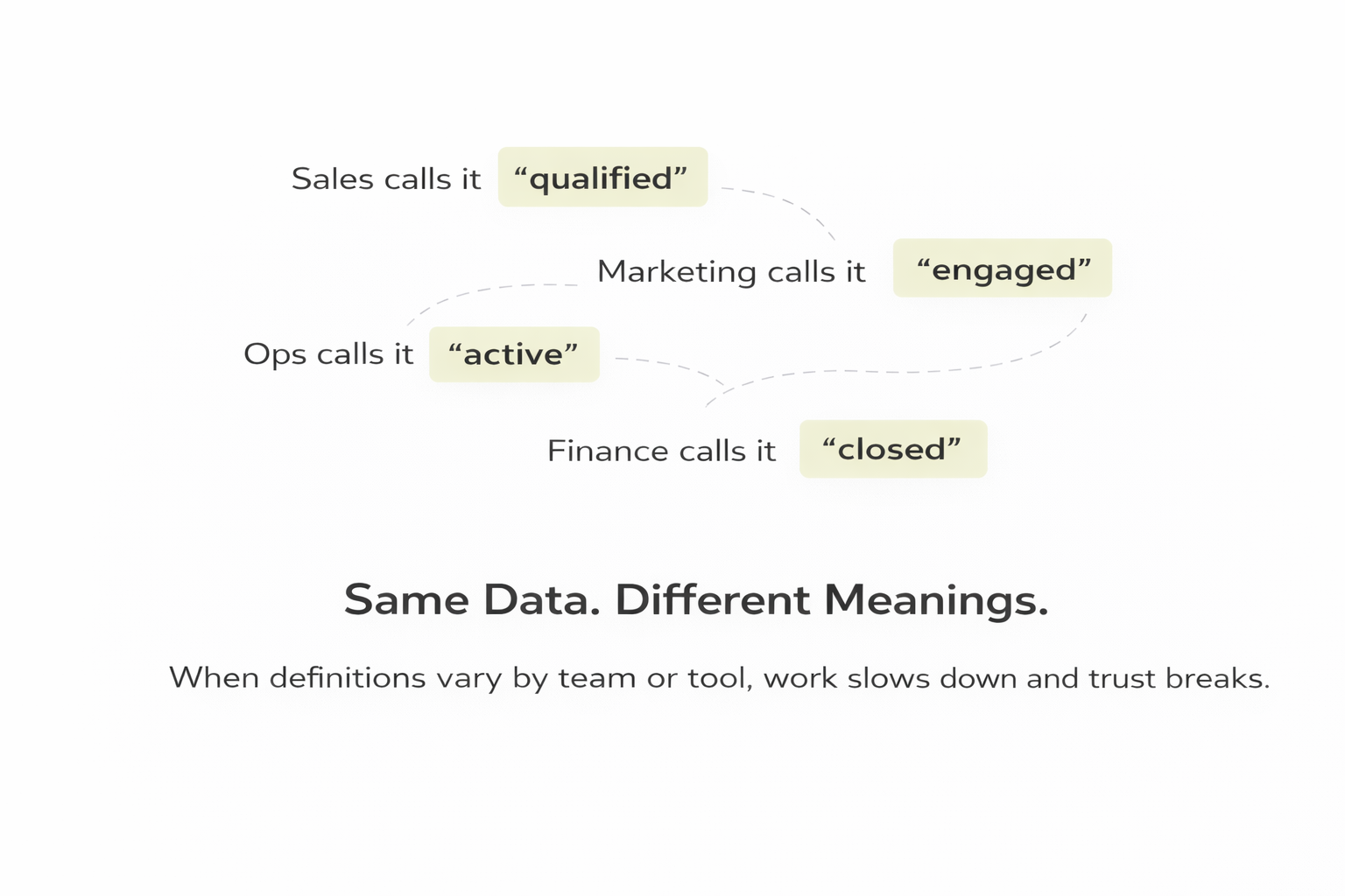 Data Contextualization | Smart Systems Technology
