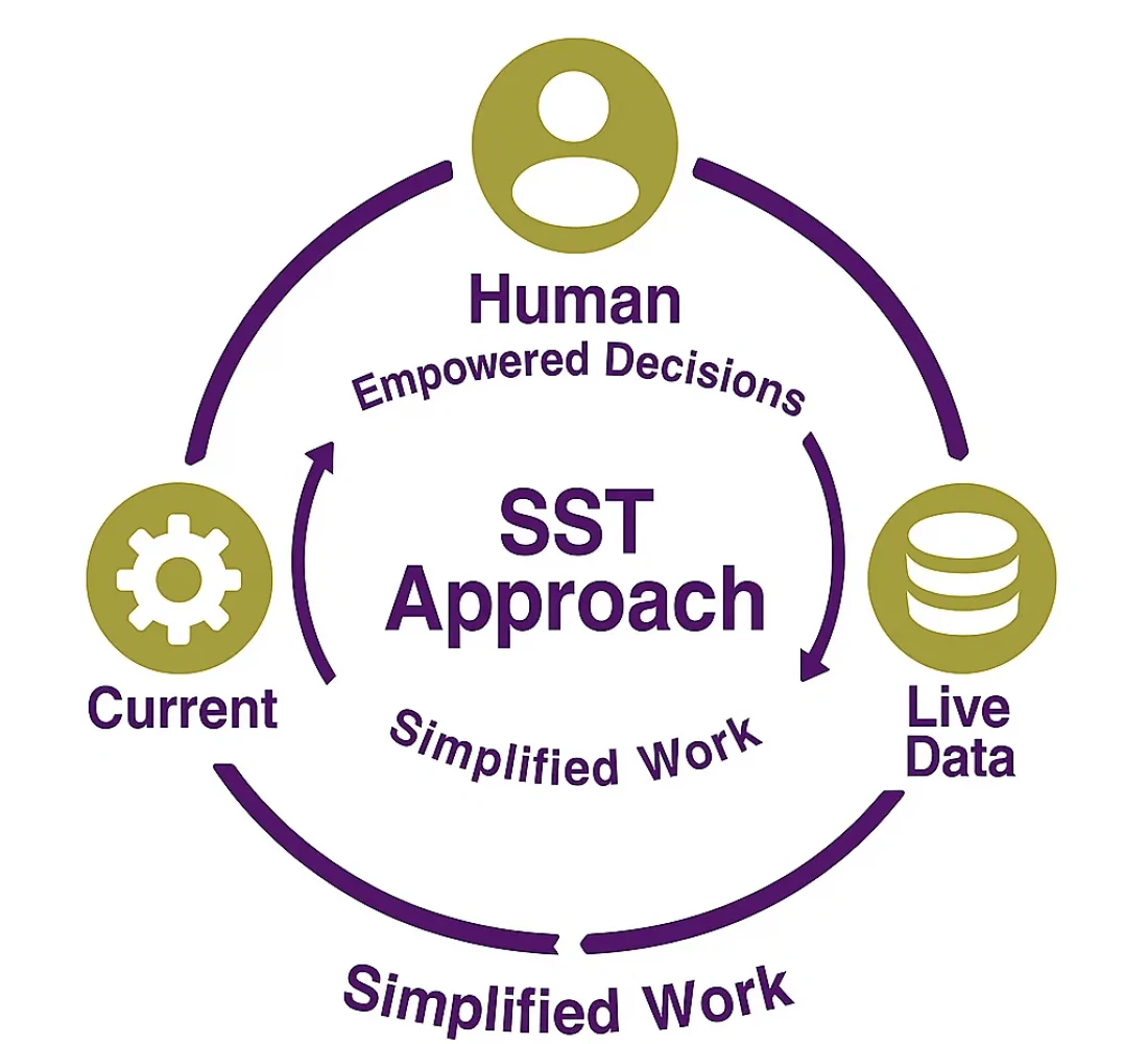SST Approach 6.25 SST Approach 6.25