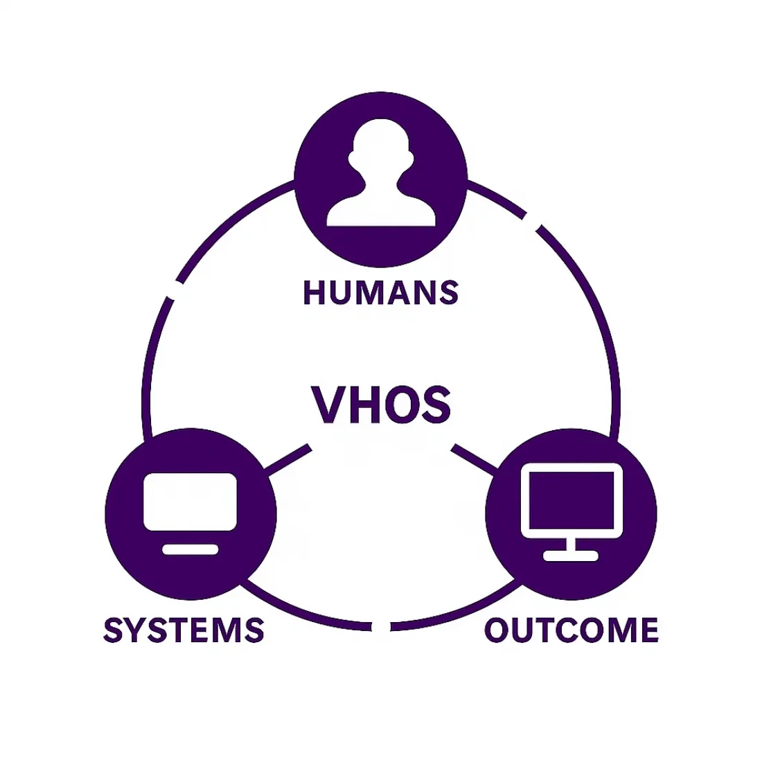 VHOS loop