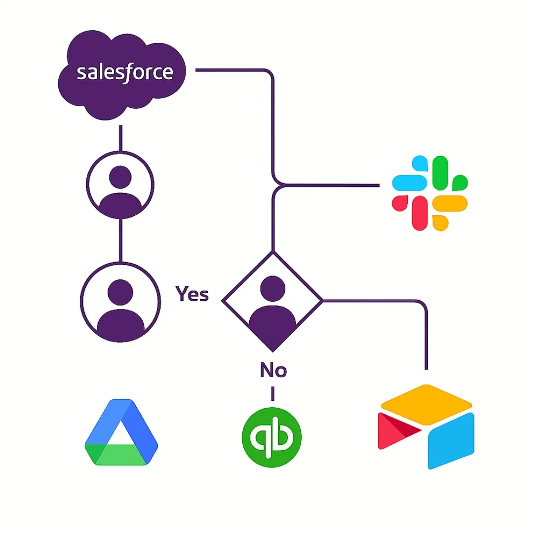 app integrations app integrations
