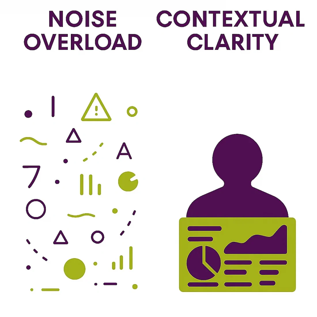 noise 2