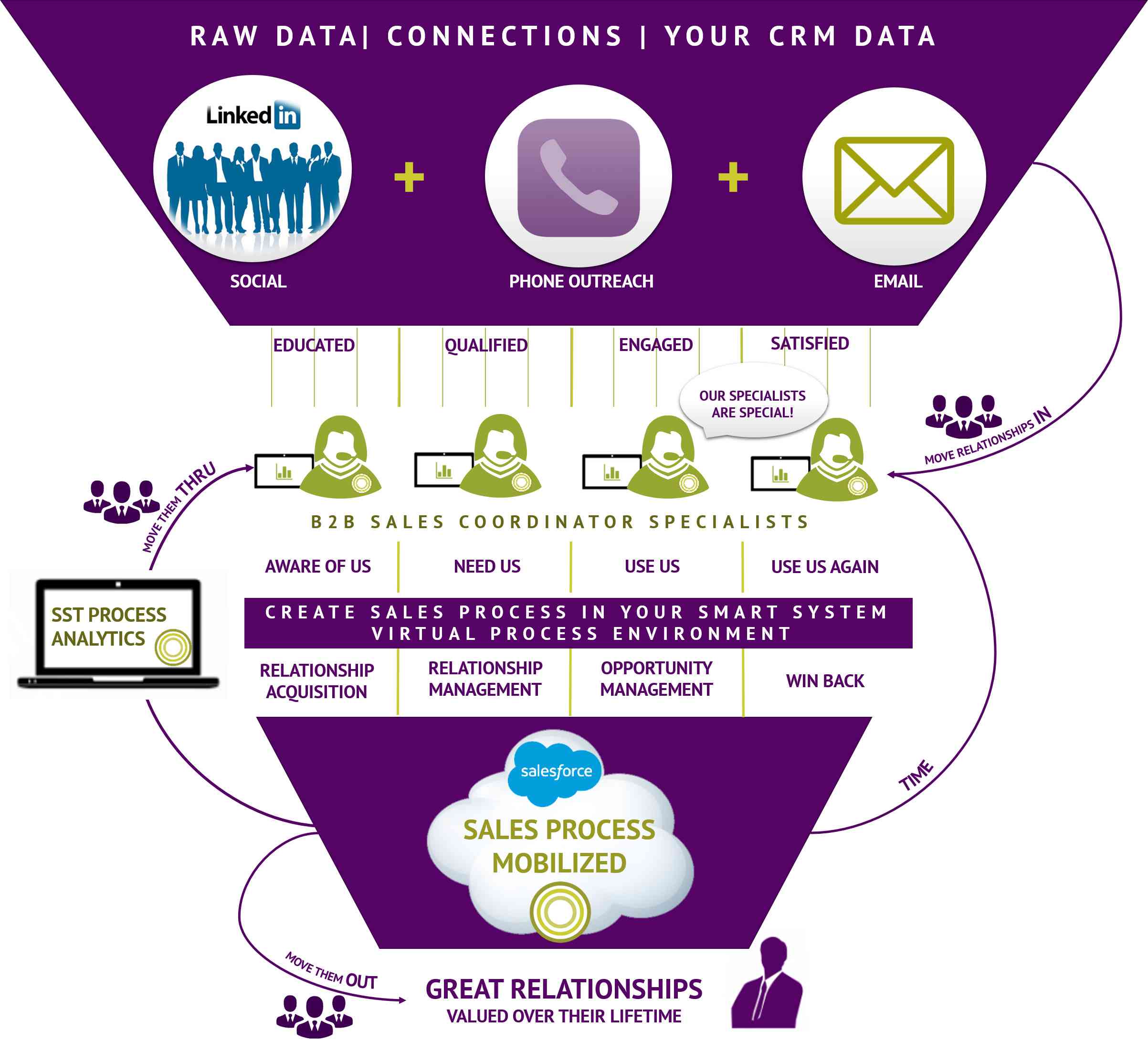 Lead Generation